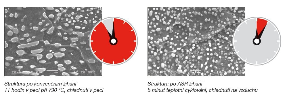 Příklad ASR technologie